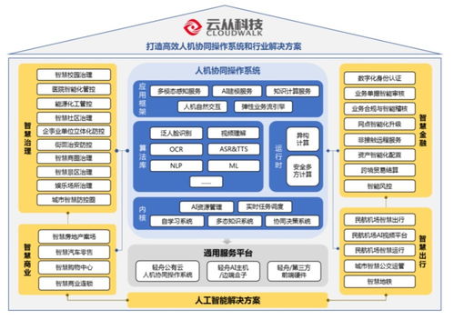 科創浪潮中的新銳 云從科技如何憑AI與網絡技術研發沖擊科創板？